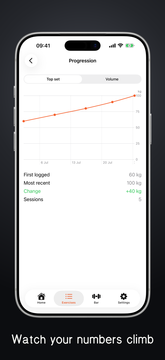 NextLift — see your progress over time