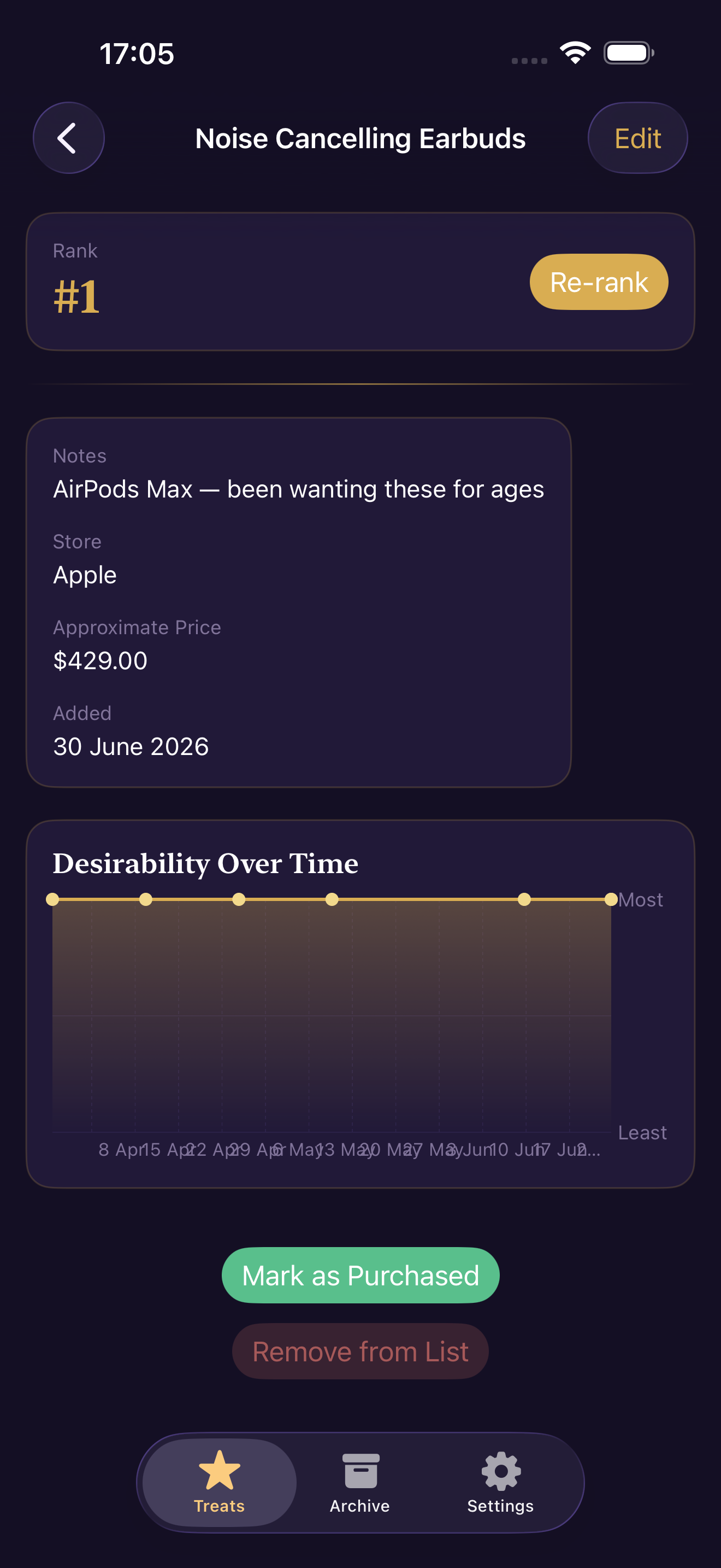 NextTreat - See desirability of an item over time